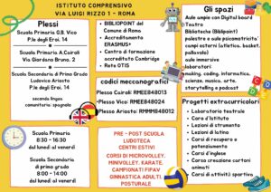 La Rizzo In Una Pagina